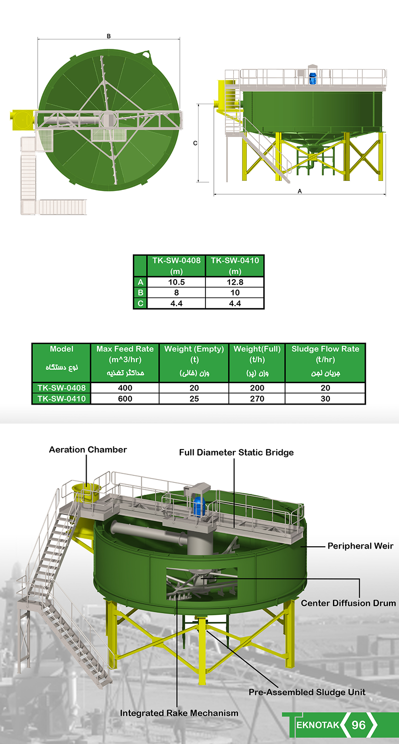 جدول مشخصات فنی